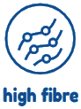 high_fibre (1)